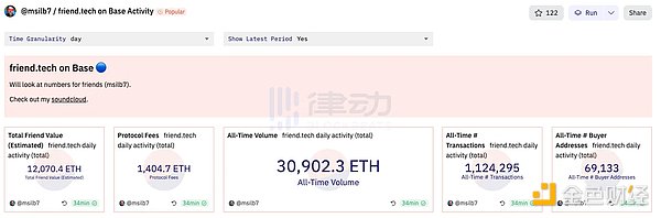 friend.tech爆火，一文梳理5大热门的数据追踪工具