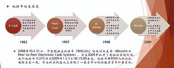 区块链技术的起源与发展