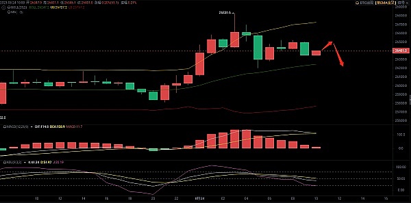 8.24 BTC行情策略分析