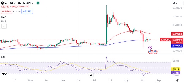 XRP 24 小时图