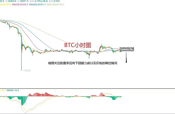 8月25日、BTC（合约）ETH（合约）行情f分析及操作策略
