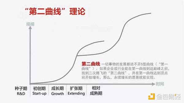 下轮牛市，如何寻找链游赛道的“圣杯”