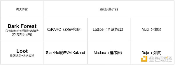 下轮牛市，如何寻找链游赛道的“圣杯”