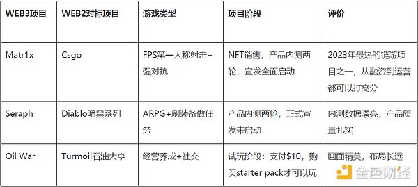 下轮牛市，如何寻找链游赛道的“圣杯”