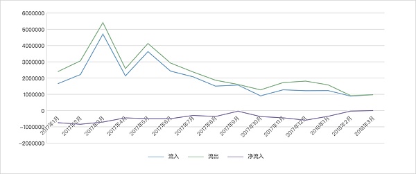 交易所 ETH 资产全分析 - Kraken 篇