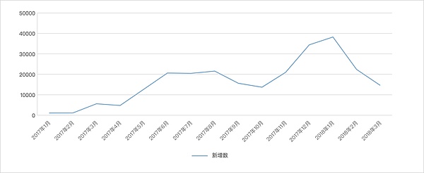 交易所 ETH 资产全分析 - Kraken 篇