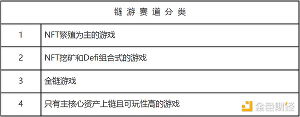 下轮牛市，如何寻找链游赛道的“圣杯”