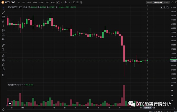 8月29日比特币行情分析