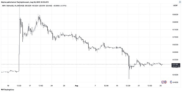 XRPL 实验室揭示了XRP Ledger 的智能合约侧链,这对竞争币意味着什么