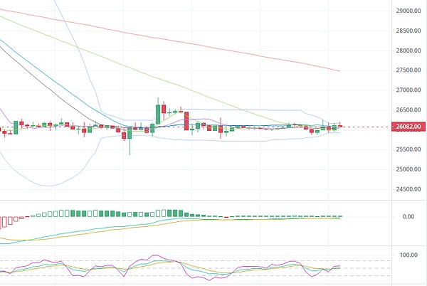 8.29 BTC ETH 行情解析及操作建议