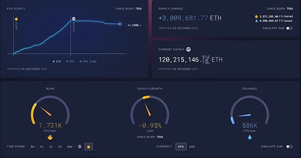 ETH即将迎来一波反弹？近期山寨还有参与机会吗？