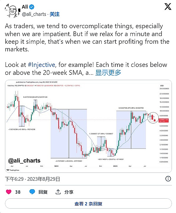 INJ 价格分析：在波动的市场中探索空头入场点