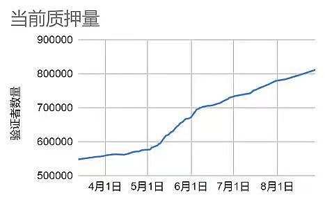 加密市场接下来的机会是什么？