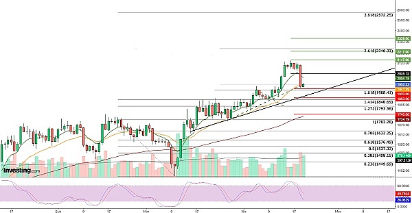 比特币 ETF 预期反弹