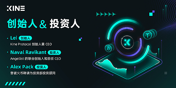 市场近期火爆的衍生品交易平台