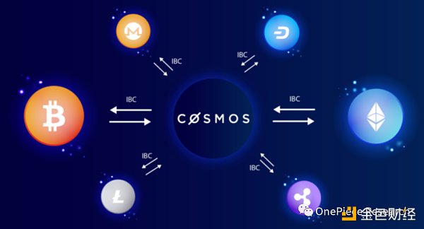 「Cosmos」才是Layer2的最终形态？