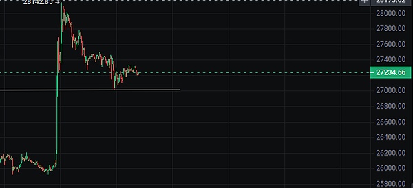 BTC反弹行情  ETF通过或引爆市场新一轮涨势