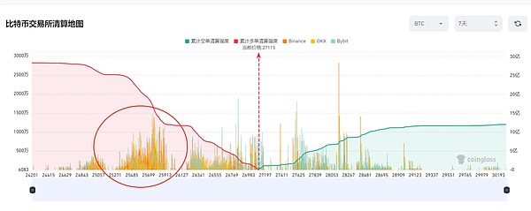 变盘向上的可能性在增加, 是否搏一搏？山寨币目前有哪些机会？