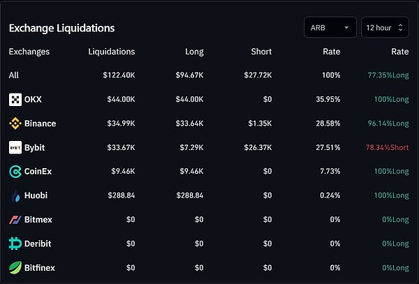 ARB_Liquidations.jpg
