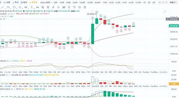8.31比特币以太坊行情分析 震荡才是常态