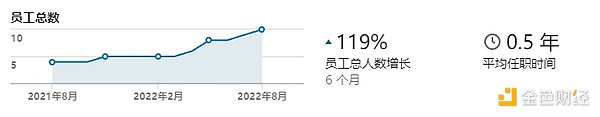 详解「再质押」领头羊EigenLayer：业务逻辑和估值推演