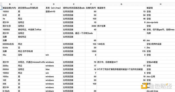 现金流见底、安全事故频发，撸毛业走到尽头了吗？