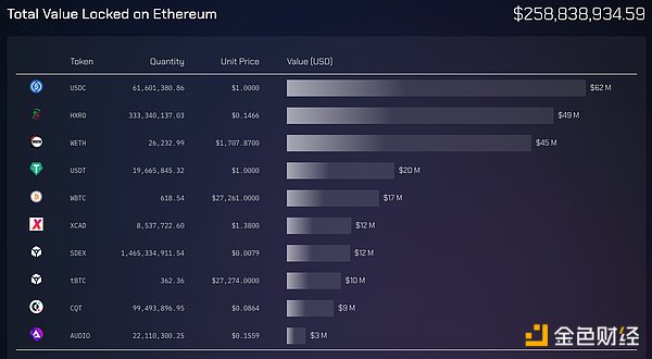 互操作协议Wormhole沉寂多时，近期几大更新能否帮助“重振雄风”？