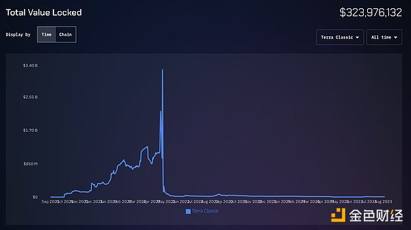 互操作协议Wormhole沉寂多时，近期几大更新能否帮助“重振雄风”？