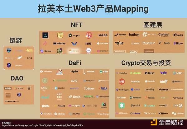 Web3吉普赛人走到马尔克斯的土地上，去中心化灵魂游荡在魔幻现实世界中