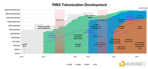 RWA