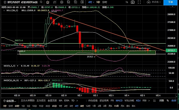 9月5日比特币（BTC）和以太坊（ETH）的行情分析