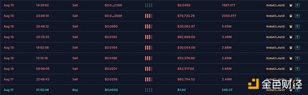 SharkTeam：Rugpull工厂黑色产业链分析