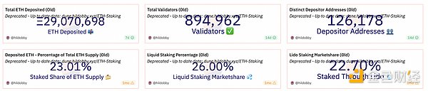 以太坊的去中心化挑战：Lido 因“垄断”成众矢之的