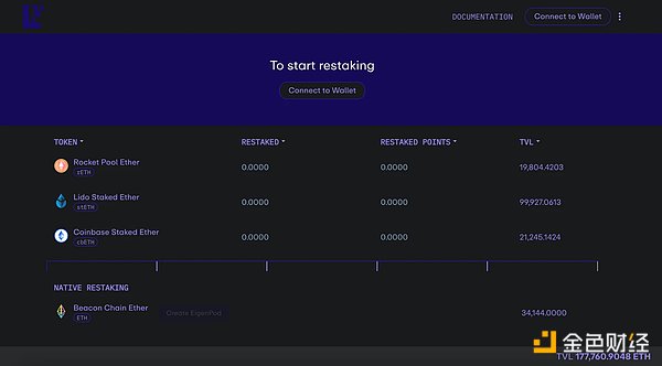 金点子还是糟粕?EigenLayer的商业模型是如何运作的?