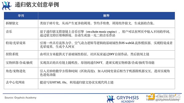 递归铭文：BTC乐高组合与复杂逻辑产品的基石