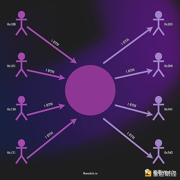 回看Tornado Cash原理：监管者的眼中钉，却是最精妙的ZK应用