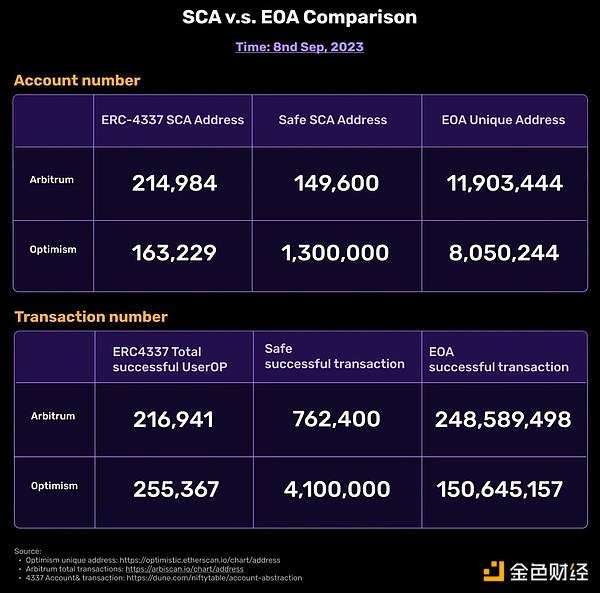 深入探讨模块化智能合约账户设计：解决落地技术难题