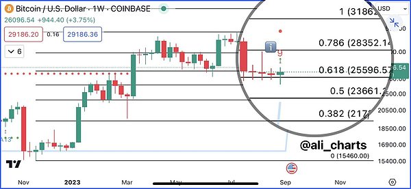 比特币-BTC-技术