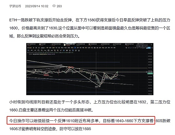 子牙论币：ETH多单再次拿捏短期上方压力1650