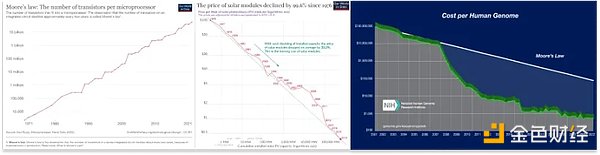 Not Boring详述链上资本主义：加密货币的理想状态与潜力