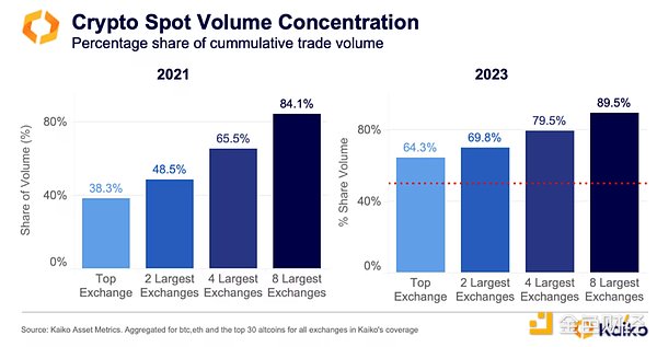 Trading volume hits new lows, volatility drops, data explains the grim status of the crypto market