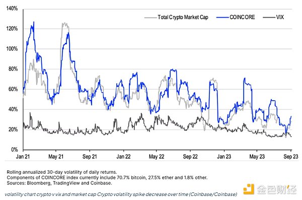 Trading volume hits new lows, volatility drops, data explains the grim status of the crypto market