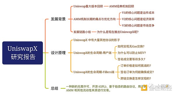 从UniSwapX和AA出发，解读意图为中心的落地挑战