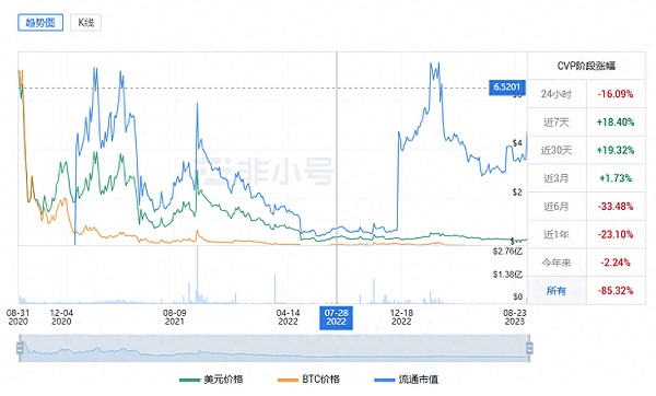 041b0b4bcbe54925a2ac58b98a47fad0~tplv-tt-origin-asy2:5aS05p2hQOS4jeeUnOeIseWQg-WlpeeJueabvA==.image?_iz=58558&from=article.pc_detail&x-expires=1695708727&x-signature=0700i9133ffHOUbWM8vUmiqO0iw%3D