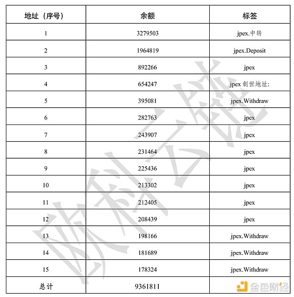 JPEX，或成TOKEN2049最大乌龙