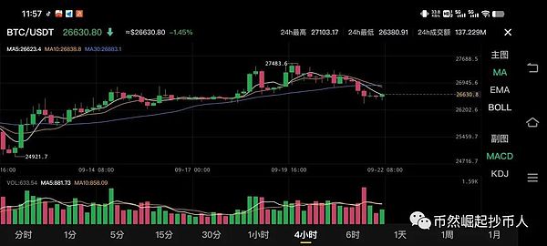 比特币btc9月22日行情分析    今日btc行情分析如下