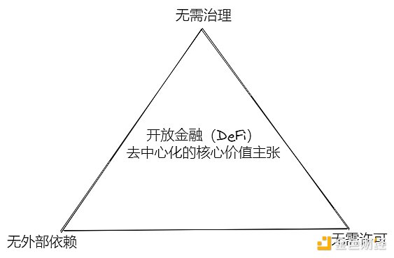 为DeFi创建去中心化信用，以“双轮”驱动的DeCredit Summer将到来？