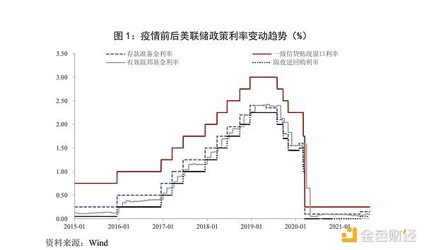 UBI 发展史：乌托邦和空想的结合场域