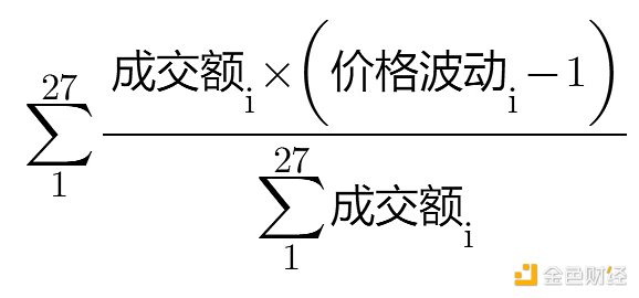 MicroStrategy每次宣布购买BTC就是下跌信号？