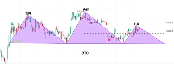 2023.10.7比特币行情分析